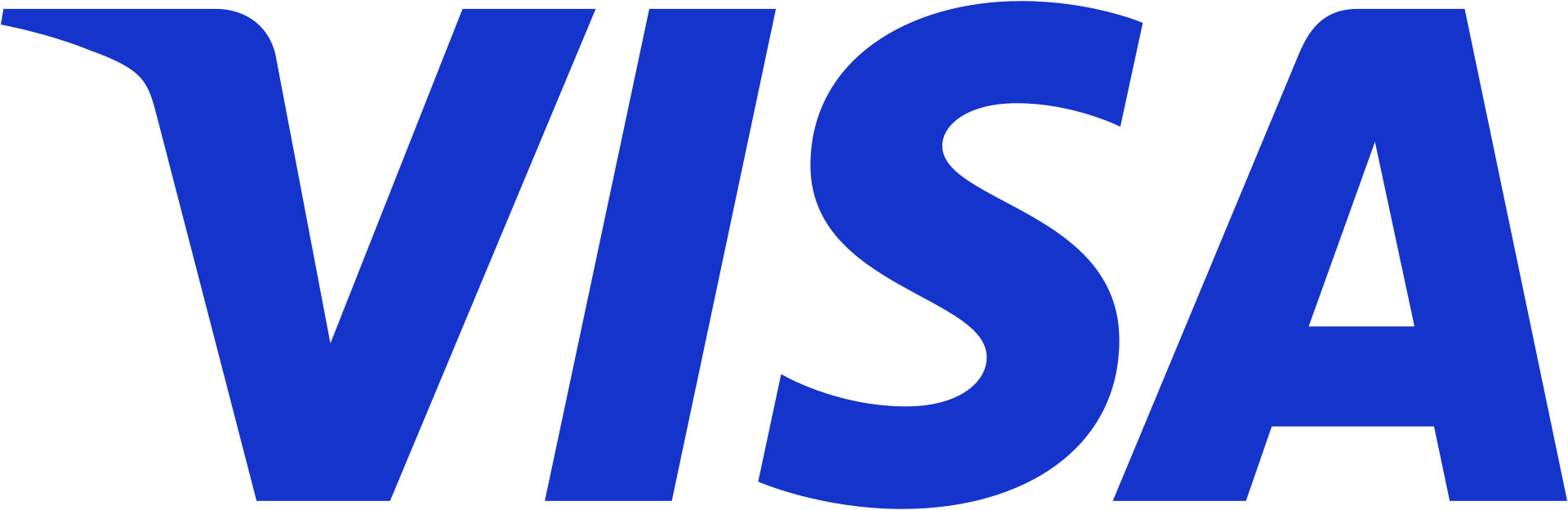 payment method